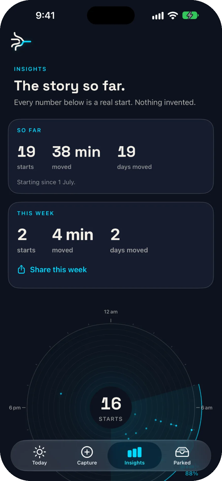 Insights: “The story so far,” totals of starts, minutes moved and days moved, and a clock of when starts happen.